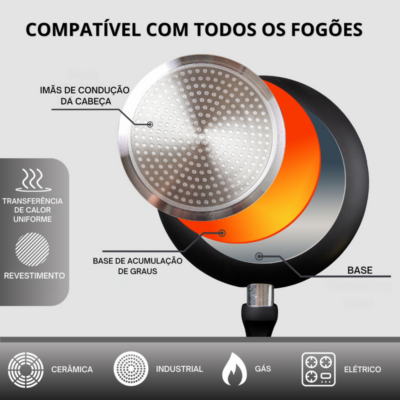 [Leve 2 Pague 1] Frigideira Wok de Cerâmica Multifunções 8 em 1 à Prova de Explosões + BRINDE: Kit Utensílio